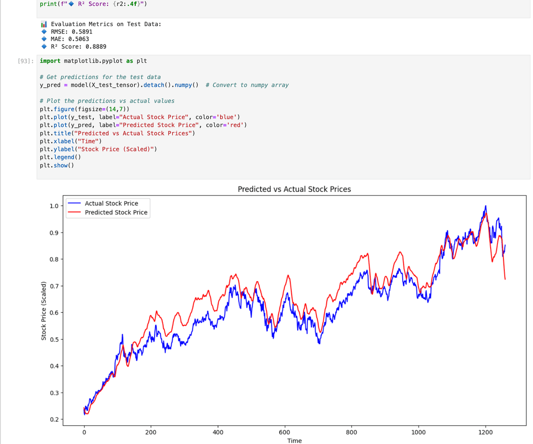 BSc Final Year Project